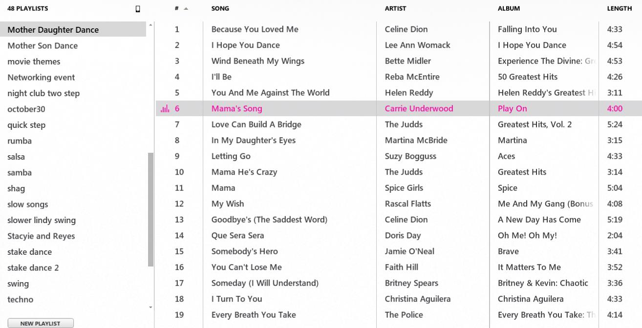 Mother Daughter Playlist top 19 songs
